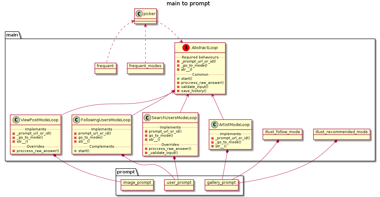 main to prompt UML