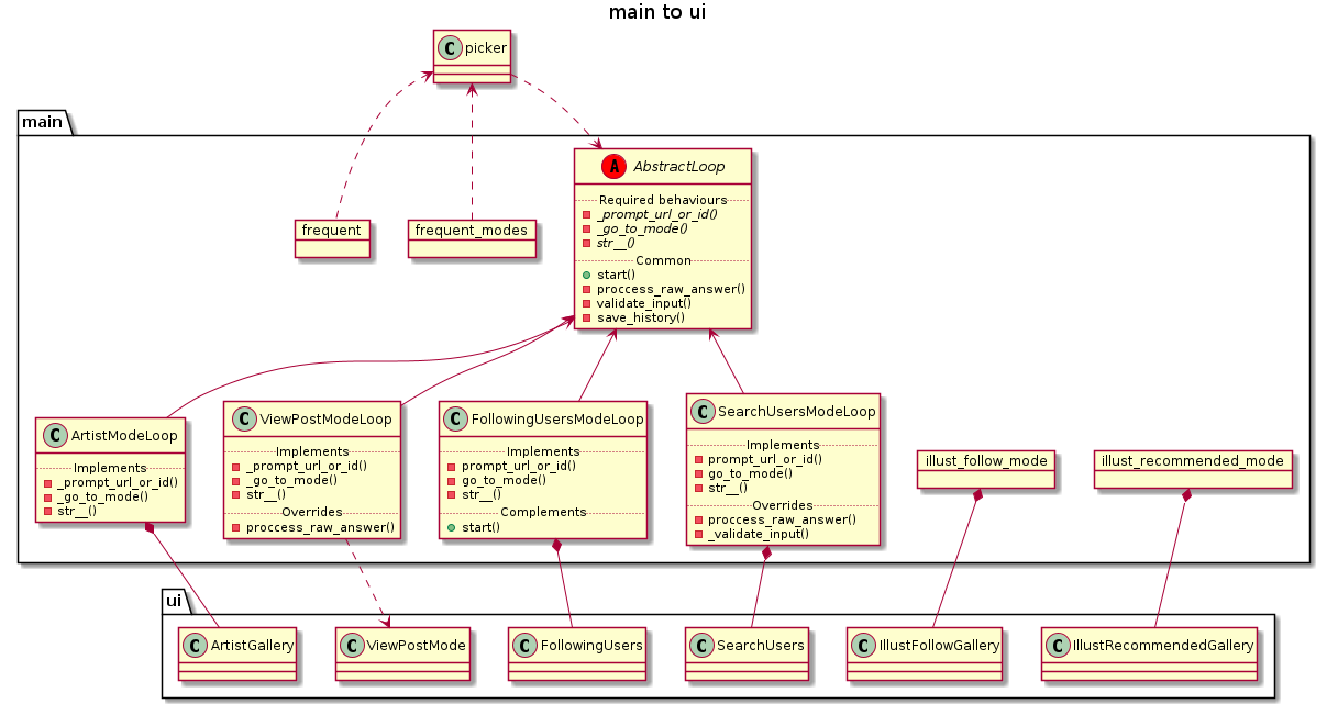 main to ui UML