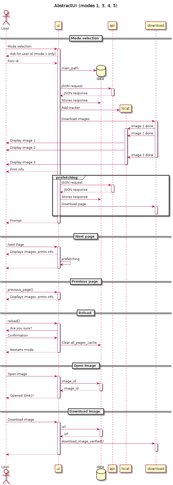AbstractUI UML