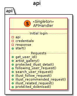 api UML