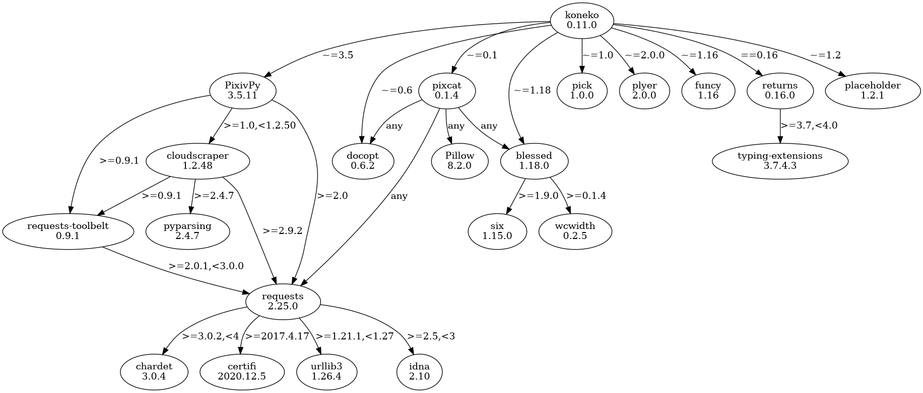dep tree