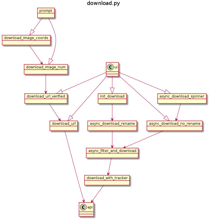 download UML