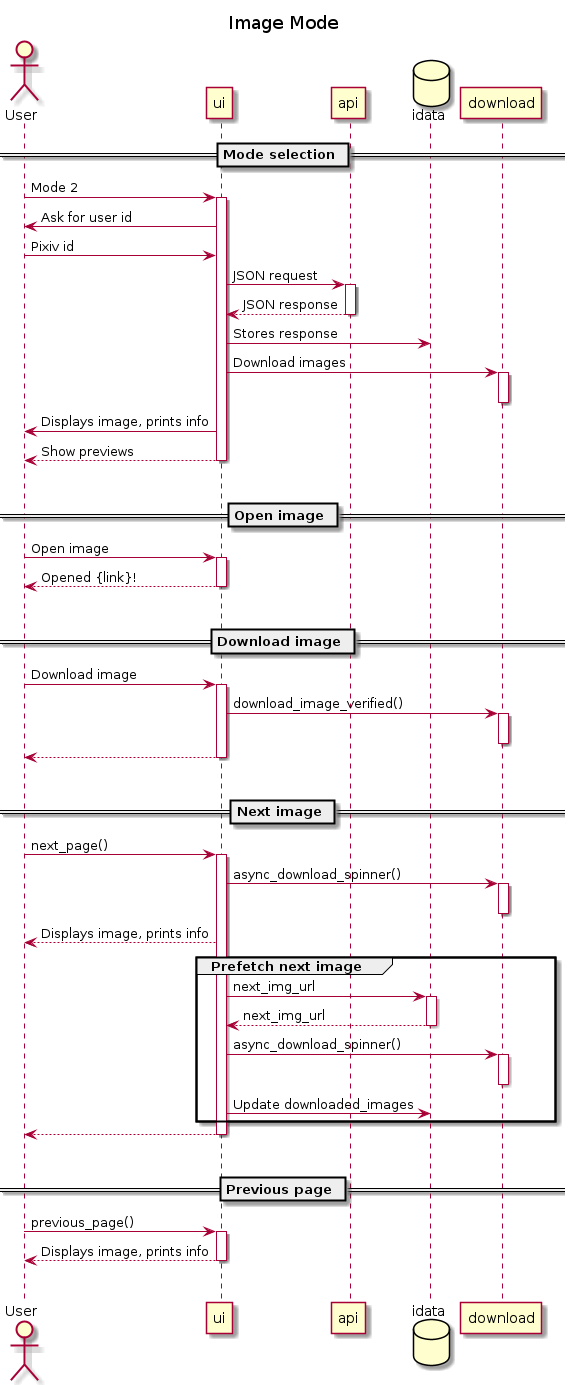 Image UML