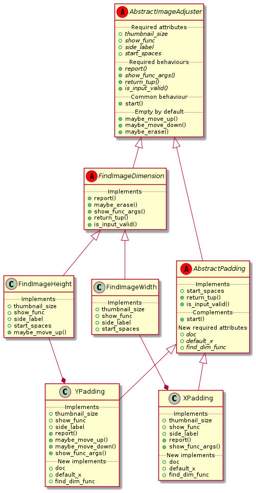 image adjuster UML