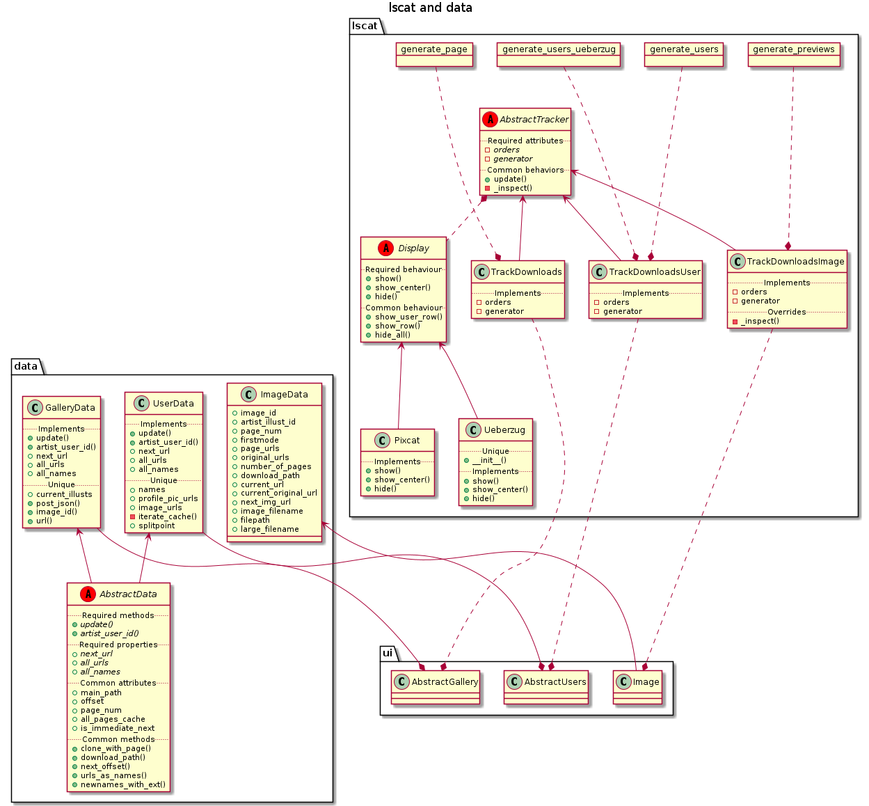 lscat and data UML
