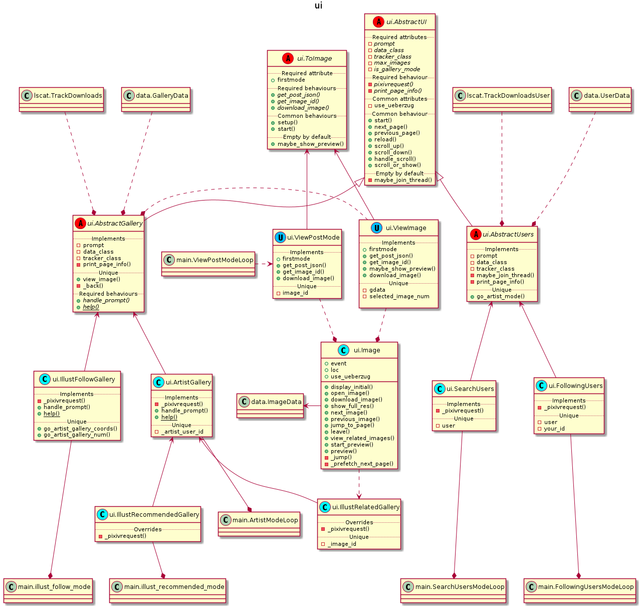 ui UML